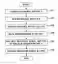 Fig. 01 - Method of Multiuser Mimo Wireless Communication and Device of Multiuser Mimo Wireless Communication