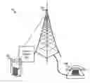 Fig. 01 - Control of a mobile device