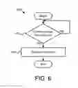 Fig. 07 - Control of a mobile device