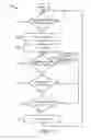 Fig. 10 - Control of a mobile device