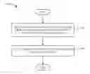 Fig. 01 - Method and apparatus to facilitate support for multi-radio coexistence
