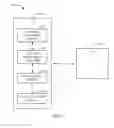 Fig. 08 - Method and apparatus to facilitate support for multi-radio coexistence