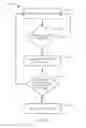 Fig. 10 - Method and apparatus to facilitate support for multi-radio coexistence