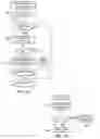 Fig. 05 - Enhanced random early discard for networked devices
