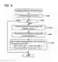 Fig. 08 - Wireless communication device