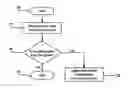Fig. 01 - Method and apparatus in a telecommunications network for controlling uplink control channel