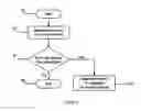 Fig. 03 - Method and apparatus in a telecommunications network for controlling uplink control channel