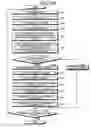 Fig. 12 - Failure-section determining device and failure-section determining method