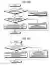 Fig. 13 - Failure-section determining device and failure-section determining method
