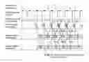 Fig. 01 - Quality of service control of reverse traffic channel for a mobile communication device