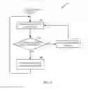 Fig. 05 - Method and apparatus for adaptive MAC layer fragmentation and HARQ channel identifier assignment