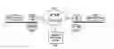 Fig. 01 - Method of analysis for internet telephone quality and its interference