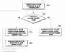 Fig. 01 - COMPONENT CARRIER ACTIVATION METHOD AND APPARATUS IN A CELLULAR COMMUNICATION  SYSTEM