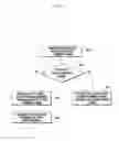 Fig. 07 - COMPONENT CARRIER ACTIVATION METHOD AND APPARATUS IN A CELLULAR COMMUNICATION  SYSTEM