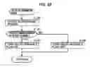 Fig. 28 - Communication system