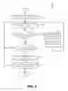Fig. 06 - Method for energy efficient configuration of ports of a logical communication channel