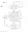 Fig. 06 - Cellular communication system and method for broadcast communication