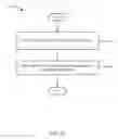 Fig. 13 - Method and apparatus to facilitate support for multi-radio coexistence