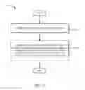 Fig. 14 - Method and apparatus to facilitate support for multi-radio coexistence