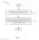 Fig. 16 - Method and apparatus to facilitate support for multi-radio coexistence