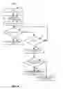 Fig. 07 - Delayed automatic repeat request (ARQ) acknowledgment