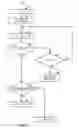 Fig. 08 - Delayed automatic repeat request (ARQ) acknowledgment