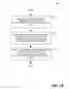 Fig. 03 - Method and apparatus for signaling user equipment capabilities