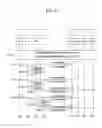 Fig. 11 - Method and apparatus of controlling uplink transmission power