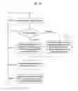Fig. 18 - Method and apparatus of controlling uplink transmission power