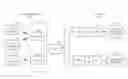 Fig. 01 - Method and Apparatus for Pre-Uplink Synchronization in TD-SCDMA Handover