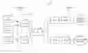 Fig. 01 - User equipment based method to improve synchronization shift command convergence in TD-SCDMA uplink synchronization