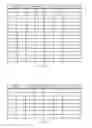 Fig. 09 - User equipment based method to improve synchronization shift command convergence in TD-SCDMA uplink synchronization