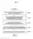Fig. 04 - Method to accurately and securely determine propagation delay and distance between sending and receiving node in packet network using cut-through approach and packet network node for executing the method