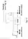 Fig. 13 - Router design for 3D network-on-chip
