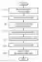 Fig. 01 - Facilitating communication of routing information