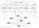 Fig. 01 - Network communications bandwidth manager control system providing for associated communications processing resources