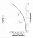 Fig. 22 - Direct modulated modified vertical-cavity surface-emitting lasers and method