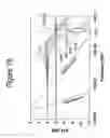 Fig. 28 - Direct modulated modified vertical-cavity surface-emitting lasers and method