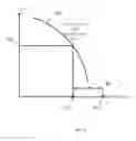 Fig. 04 - Backoff adaptation for digital communication systems with channel quality information