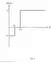 Fig. 05 - Backoff adaptation for digital communication systems with channel quality information