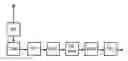 Fig. 01 - Method device & system for receiving a communication signal