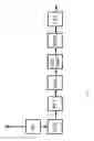 Fig. 02 - Method device & system for receiving a communication signal