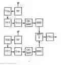 Fig. 03 - Method device & system for receiving a communication signal