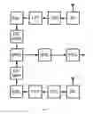 Fig. 04 - Method device & system for receiving a communication signal