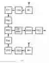 Fig. 05 - Method device & system for receiving a communication signal