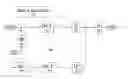 Fig. 01 - Method of implementing improved rate control for a multimedia compression and encoding system