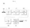 Fig. 03 - DEVICE AND METHOD FOR ENCODING/DECODING