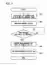 Fig. 09 - ELECTRONIC APPARATUS AND STARTUP CONTROL METHOD