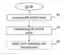 Fig. 01 - Methods and devices for carrier activation/deactivation in a multi-carrier communication system