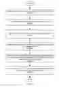Fig. 03 - Hardcopy document security